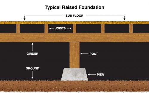 Home Foundation Diagram